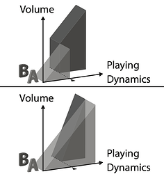 SPD PlayingDynamics