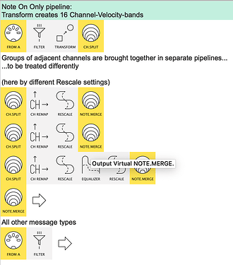 Velocity Bands by Velocity>Channel0