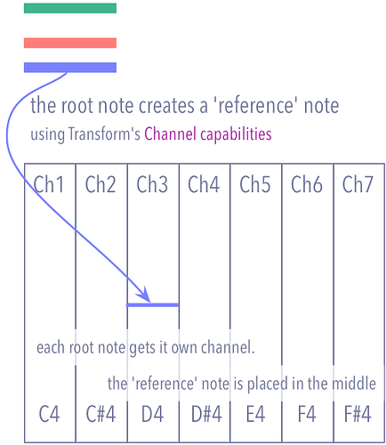 triad_id_overview1