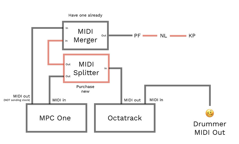 MIDI