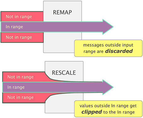 Remap_Rescale