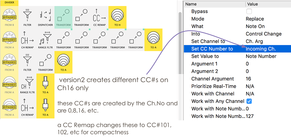 Two Keyboard Re-channelling V2