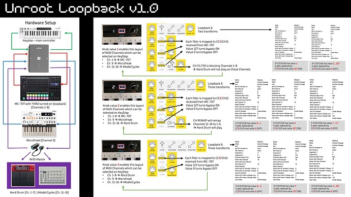 Unroot Loopback v1.01