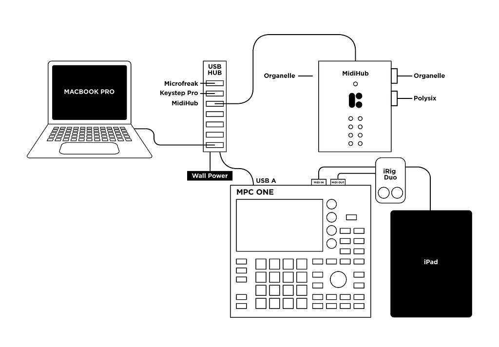 unable-to-connect-through-usb-hub-support-blokas-community