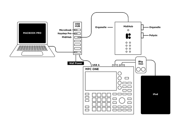 midihub-layout