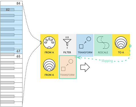 TransformNote_IntoSingleDIag