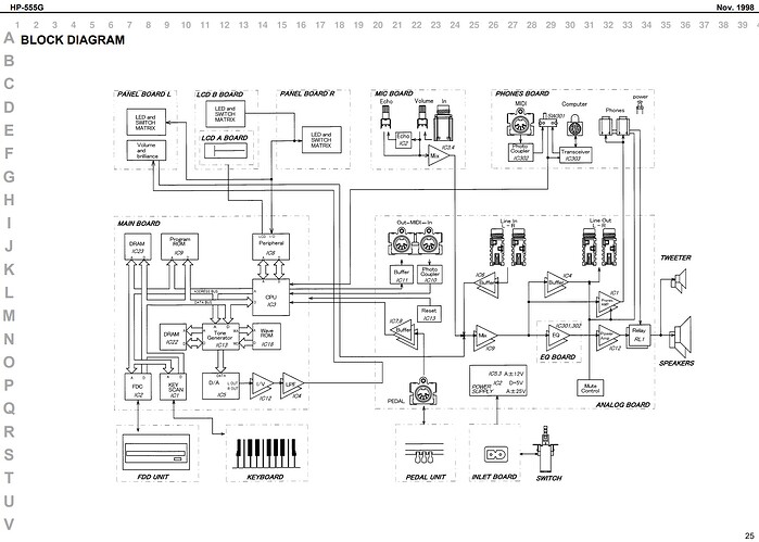 BlockDiagram
