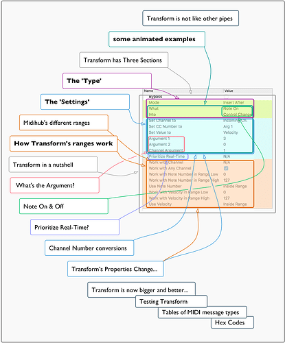 TransformTutorial_content_map