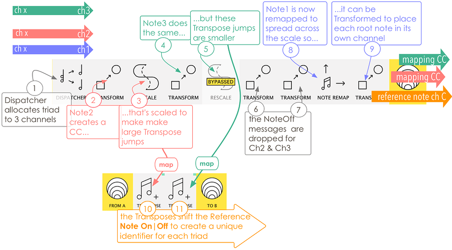 triad_id_walkthru1_4d