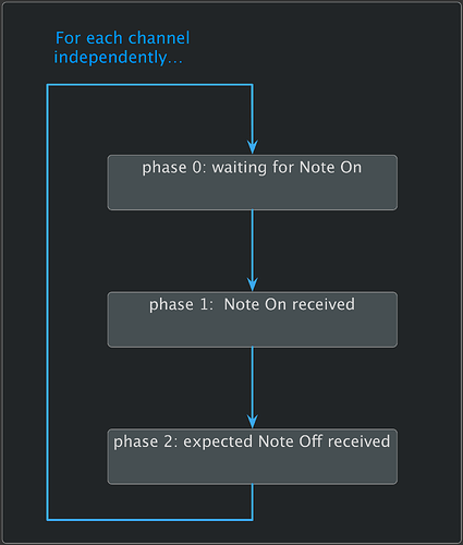 Polyphonic_PreNote_Remover_phaseSummary
