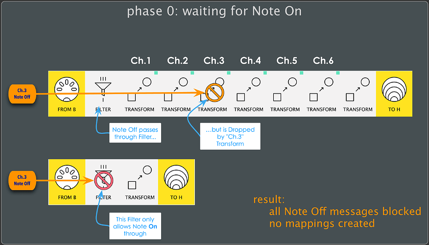 Polyphonic_PreNote_Remover_phase0