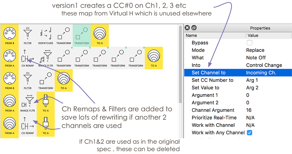 Two Keyboard Re-channelling V1