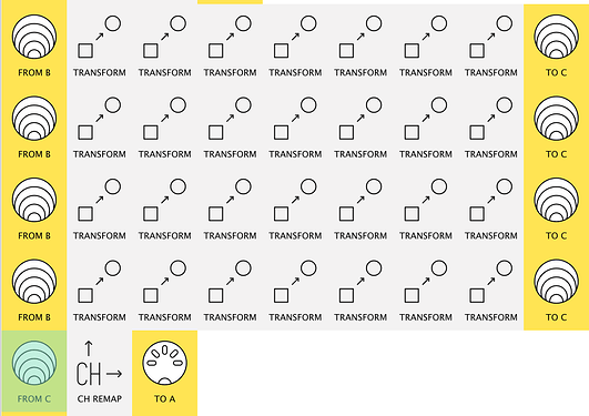 KleiniLines