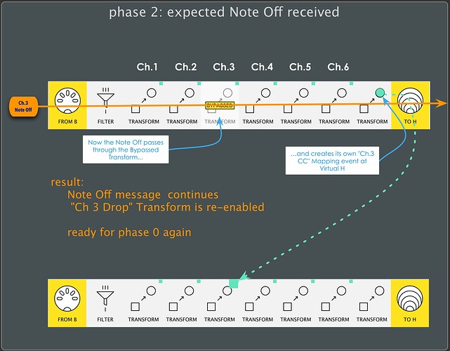 Polyphonic_PreNote_Remover_phase2
