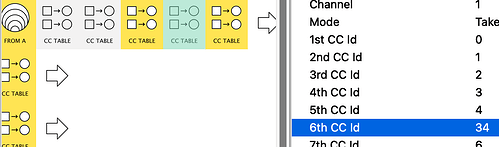 CC Table - Slot 6 Bug1