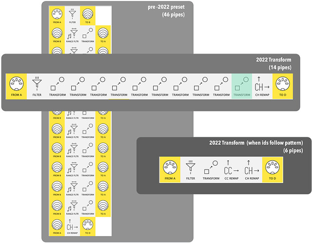 Transform History compare