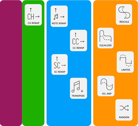 Transform_vs_other_modifiers1