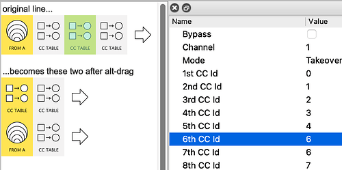 CC Table - Slot 6 Bug