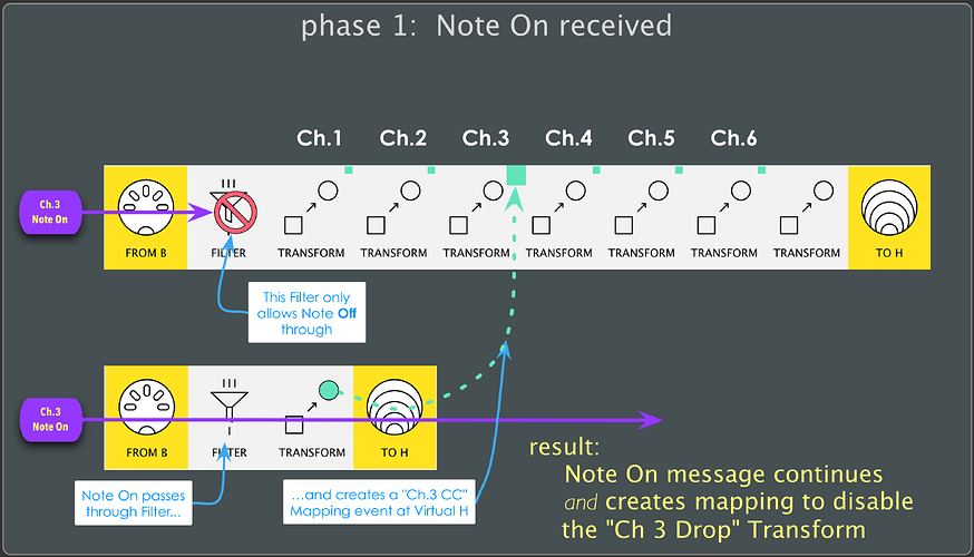 Polyphonic_PreNote_Remover_phase1
