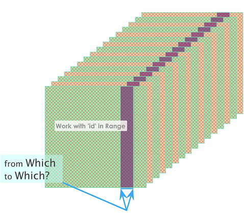 valInRange_ Which> Which