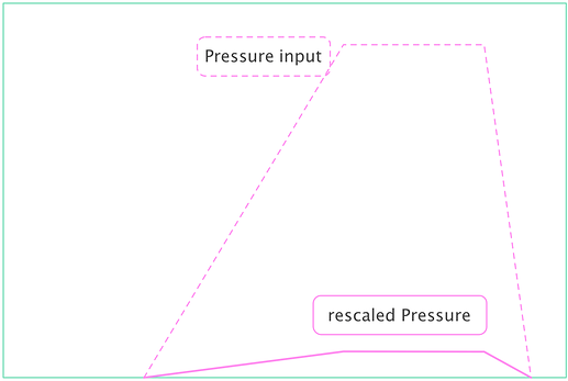 CCuPress_ rescaled Pressure