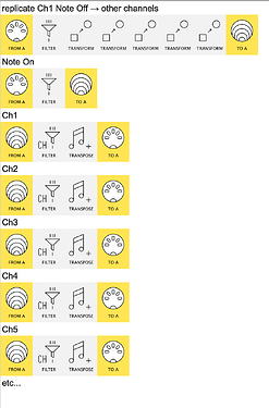 hotswank_NoteOffReplicate