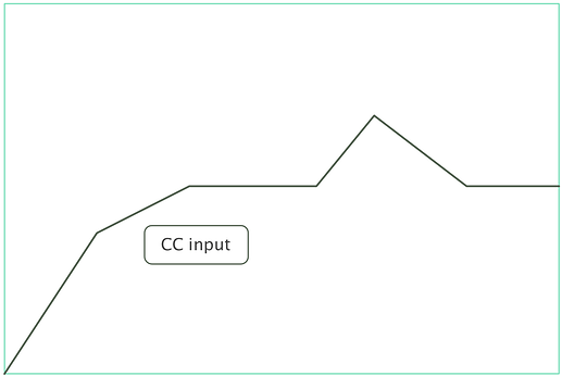 CCuPress_ CC input