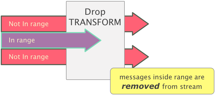 Drop_TRANSFORM_flow